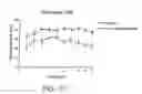 Fig. 09 - Methods for treating coginitive impairment and improving cognition