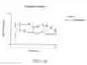 Fig. 10 - Methods for treating coginitive impairment and improving cognition