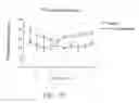 Fig. 12 - Methods for treating coginitive impairment and improving cognition