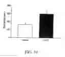 Fig. 14 - Methods for treating coginitive impairment and improving cognition