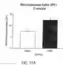 Fig. 16 - Methods for treating coginitive impairment and improving cognition