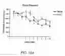 Fig. 20 - Methods for treating coginitive impairment and improving cognition