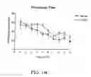 Fig. 22 - Methods for treating coginitive impairment and improving cognition