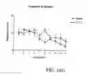 Fig. 23 - Methods for treating coginitive impairment and improving cognition