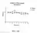 Fig. 24 - Methods for treating coginitive impairment and improving cognition