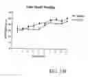 Fig. 25 - Methods for treating coginitive impairment and improving cognition