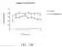 Fig. 27 - Methods for treating coginitive impairment and improving cognition