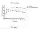 Fig. 28 - Methods for treating coginitive impairment and improving cognition