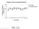 Fig. 30 - Methods for treating coginitive impairment and improving cognition