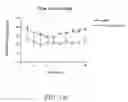 Fig. 31 - Methods for treating coginitive impairment and improving cognition