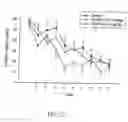 Fig. 37 - Methods for treating coginitive impairment and improving cognition