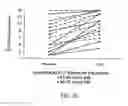 Fig. 40 - Methods for treating coginitive impairment and improving cognition