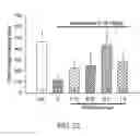 Fig. 46 - Methods for treating coginitive impairment and improving cognition