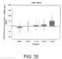 Fig. 49 - Methods for treating coginitive impairment and improving cognition
