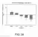Fig. 52 - Methods for treating coginitive impairment and improving cognition