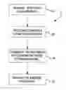 Fig. 01 - PROCESS FOR FORMING A REINFORCED POLYMERIC MATERIAL AND ARTICLES FORMED THEREWITH