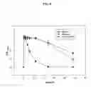 Fig. 09 - Biologically active material conjugated with biocompatible polymer with 1:1 complex, preparation method thereof and pharmaceutical composition comprising the same