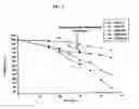 Fig. 09 - Novel polyesters