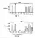 Fig. 07 - PTH receptor and screening assay utilizing the same