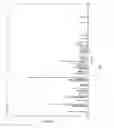 Fig. 03 - Crystalline citalopram diol intermediate alkali