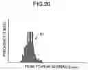 Fig. 20 - Pulse wave analyzing device