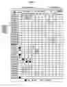 Fig. 03 - Pulsimeter sensor using magnetic thin films