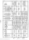 Fig. 06 - Accessing predictive data