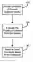 Fig. 01 - Selection of cardiac capture verification modes