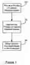 Fig. 02 - Selection of cardiac capture verification modes
