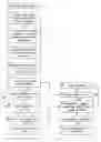 Fig. 01 - Method for improving a manufacturing process