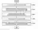 Fig. 01 - Methods and control systems for controlling semiconductor device manufacturing processes