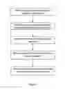 Fig. 04 - Printer driver systems and methods for automatic generation of embroidery designs