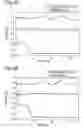 Fig. 09 - Apparatus and method for controlling elastic actuator