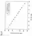 Fig. 19 - Apparatus and method for controlling elastic actuator