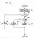 Fig. 11 - Control device for motor-driven vehicle