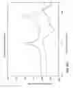 Fig. 14 - Frequency-weighted vehicle suspension control