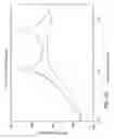 Fig. 18 - Frequency-weighted vehicle suspension control