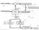 Fig. 01 - Model-based iterative estimation of gas turbine engine component qualities