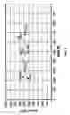 Fig. 06 - Method of estimating geological formation depths by converting interpreted seismic horizons the time domain to the depth domain