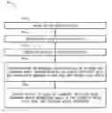 Fig. 01 - Motor parameter estimation method and apparatus