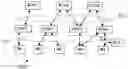 Fig. 01 - System and method for testing control processes in a vehicle