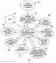 Fig. 01 - Method for analyzing measurement data of device under test, program, measurement data analyzing system