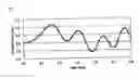 Fig. 03 - Form measuring instrument