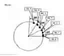 Fig. 04 - Form measuring instrument