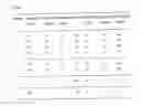 Fig. 05 - Form measuring instrument