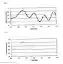 Fig. 06 - Form measuring instrument