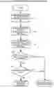 Fig. 01 - Method and apparatus for distinguishing combinational designs