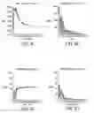 Fig. 06 - Method, system and apparatus for real-time reservoir model updating using ensemble kalman filter