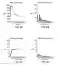 Fig. 07 - Method, system and apparatus for real-time reservoir model updating using ensemble kalman filter