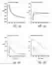 Fig. 13 - Method, system and apparatus for real-time reservoir model updating using ensemble kalman filter